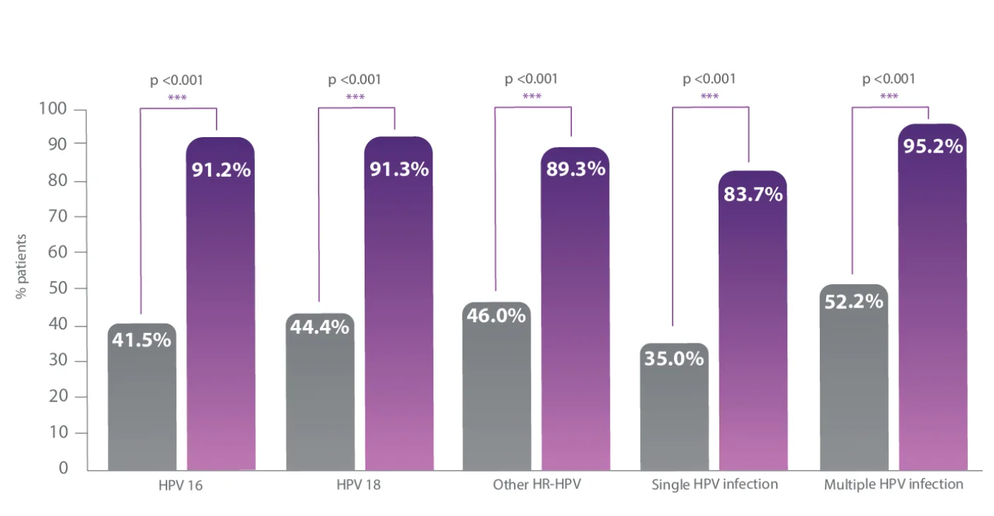 Papilocare trial results
